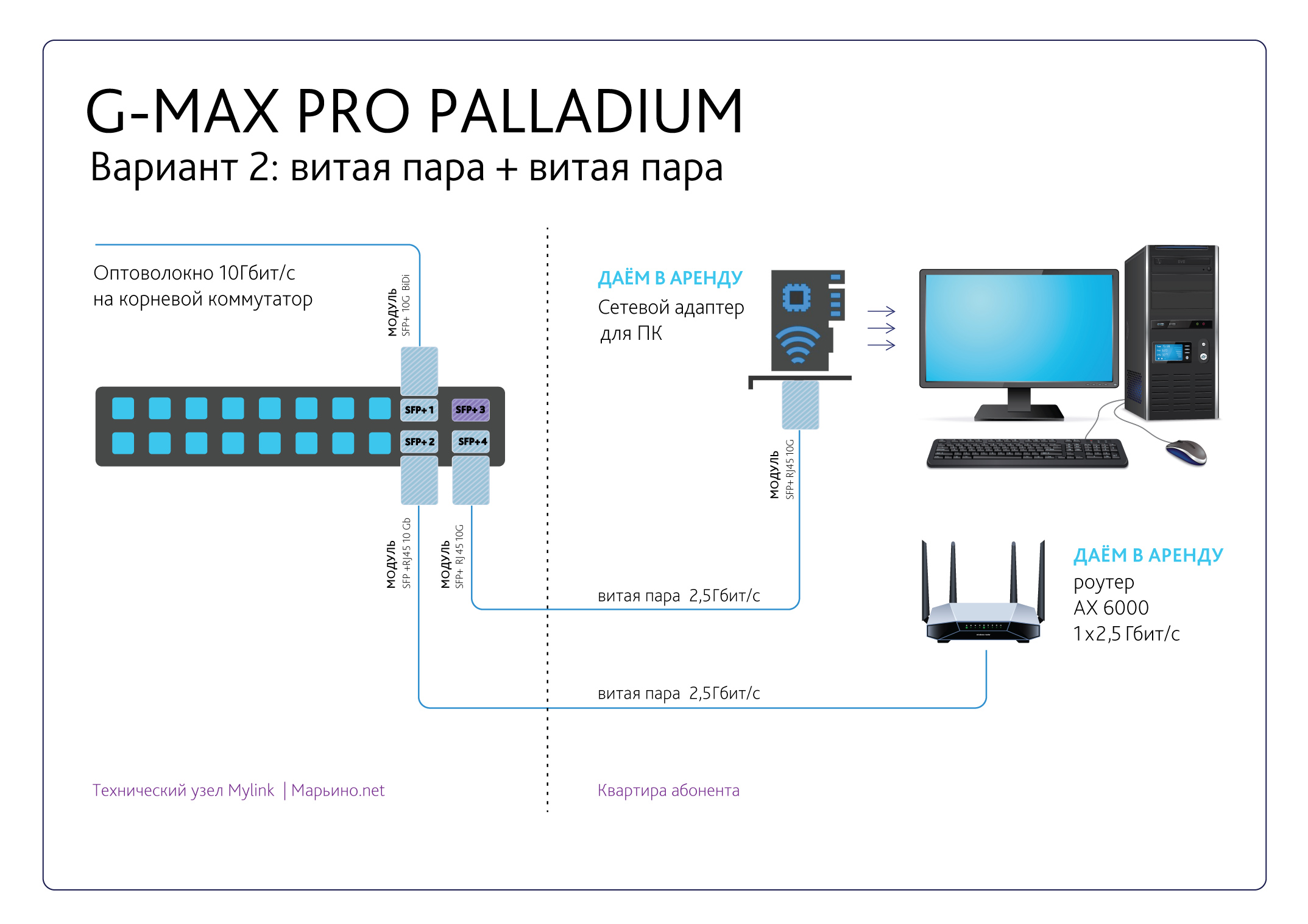 Подключение x pro к телефону Схемы подключения мультигигабита в Марьино.net