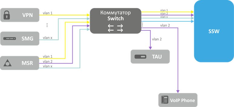 Подключение x pro к телефону Приложение Л. Сетевая инфраструктура ECSS-10 - ECSS-10, версия 3.11 - Eltex Docs