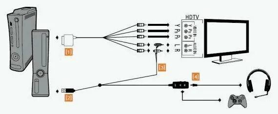 Подключение xbox 360 к телевизору Картинки КАК ПОДКЛЮЧИТЬ НАУШНИКИ К ВЫХОДУ ТЕЛЕВИЗОРА