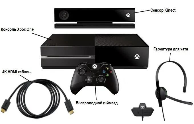 Подключение xbox 4 Картинки XBOX SERIES S BLUETOOTH