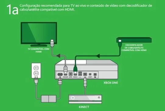 Подключение xbox 4 Straight Up Geeksta: Xbox One setup for folks with a Home Theatre receiver Xbox 