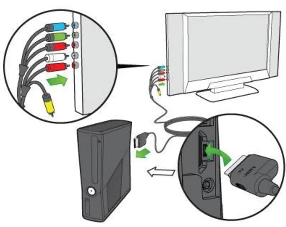 Подключение xbox 4 scop friptură Borrowed как подключить xbox 360 e к телевизору Defileu sprânceană