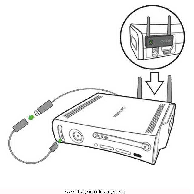 Подключение xbox 4 Картинки ПОДКЛЮЧЕНИЕ XBOX 360 К ПК