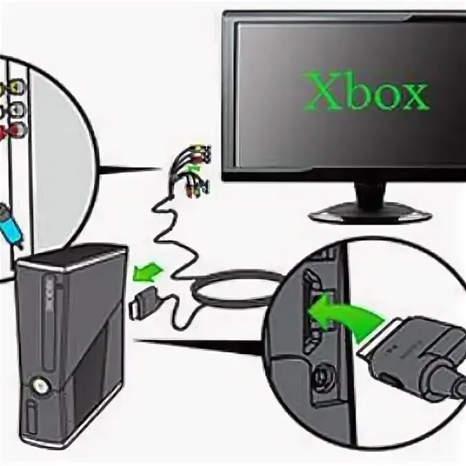 Подключение xbox 4 Как подключить икс бокс к интернету - найдено 89 картинок