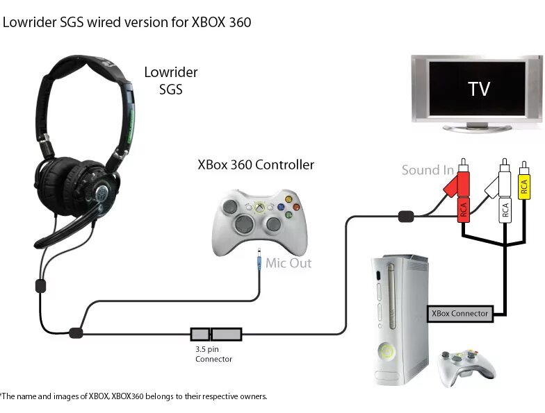 Подключение xbox к телефону xbox 360 controller headphones Cheaper Than Retail Price Buy Clothing, Accessori