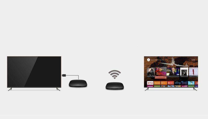 Подключение xiaomi tv box s к телевизору Mi stick tv vs box s