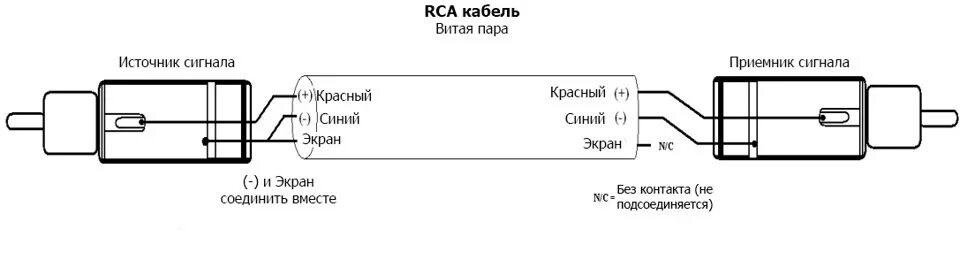 Подключение xlr адаптера какой кабель куда Самодельный межблочник - Opel Astra J GTC, 1,8 л, 2014 года автозвук DRIVE2