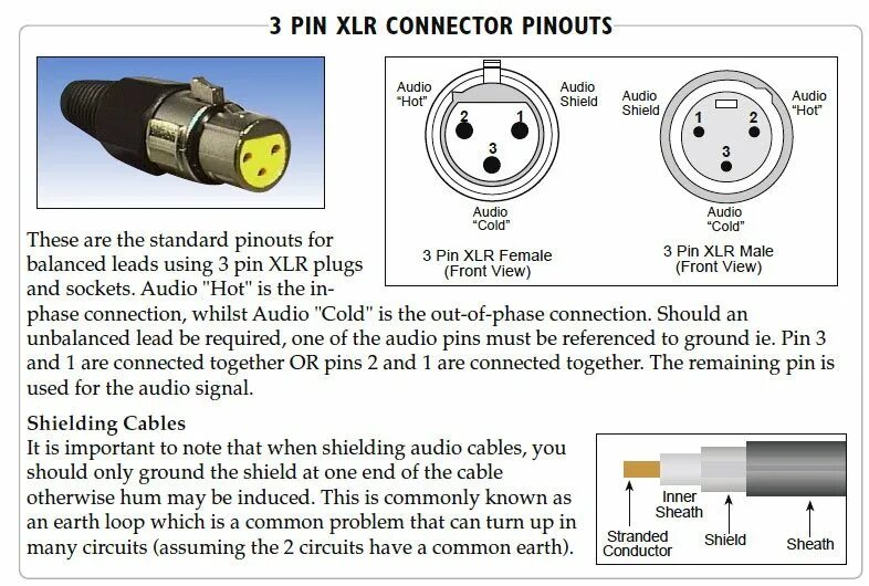 Подключение xlr адаптера какой кабель куда Интересует топовый XLR межблочник - Страница 7 - Коммутация - SoundEX - Клуб люб