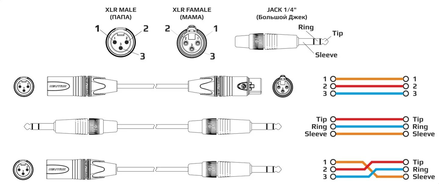 Подключение xlr адаптера какой кабель куда Схема распайки сигнальной коммутации - EDS