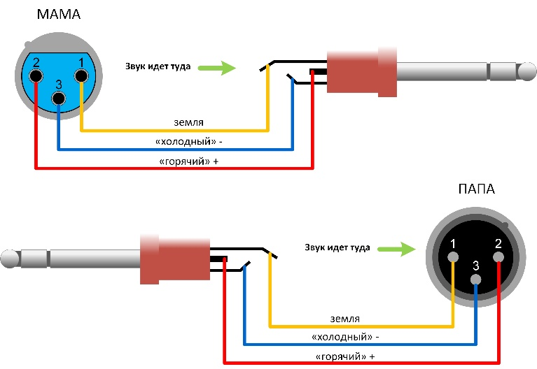 Подключение xlr адаптера какой кабель куда Балансная распайка