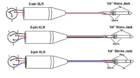 Подключение xlr адаптера какой кабель куда Ответы Mail.ru: Собираюсь купить микрофон для вокала, но у них у всех идёт разьё