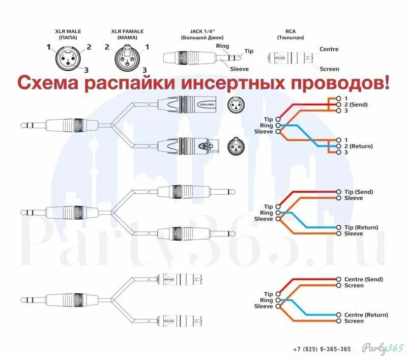 Подключение xlr адаптера какой кабель куда Схемы распайки аудио кабелей