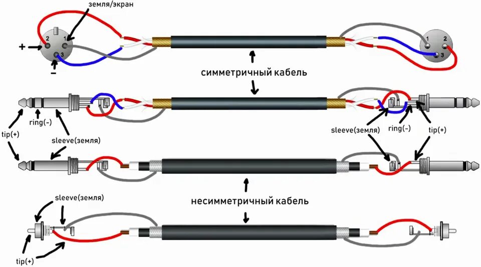 Подключение xlr адаптера какой кабель куда Акустический и гитарный кабель: различия и особенности