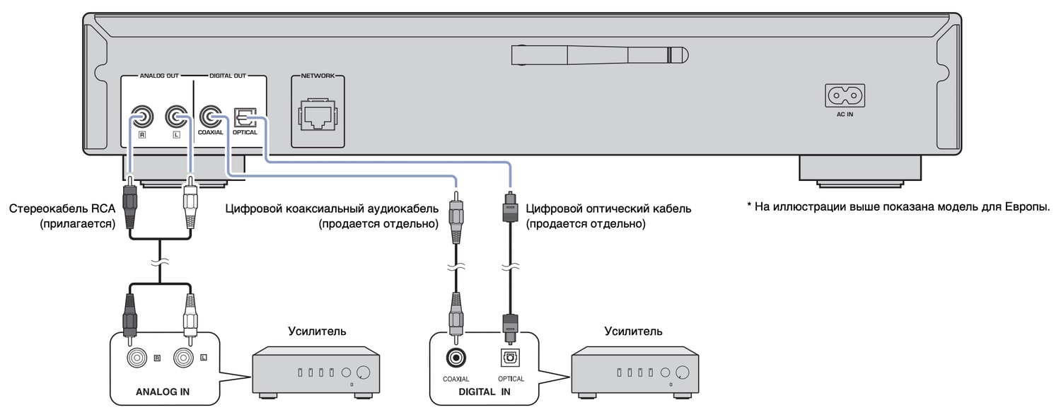 Подключение yamaha к компьютеру YAMAHA NP-S303 Silver - сетевой медиаплеер 192 кГц, Bluetooth, серебристый