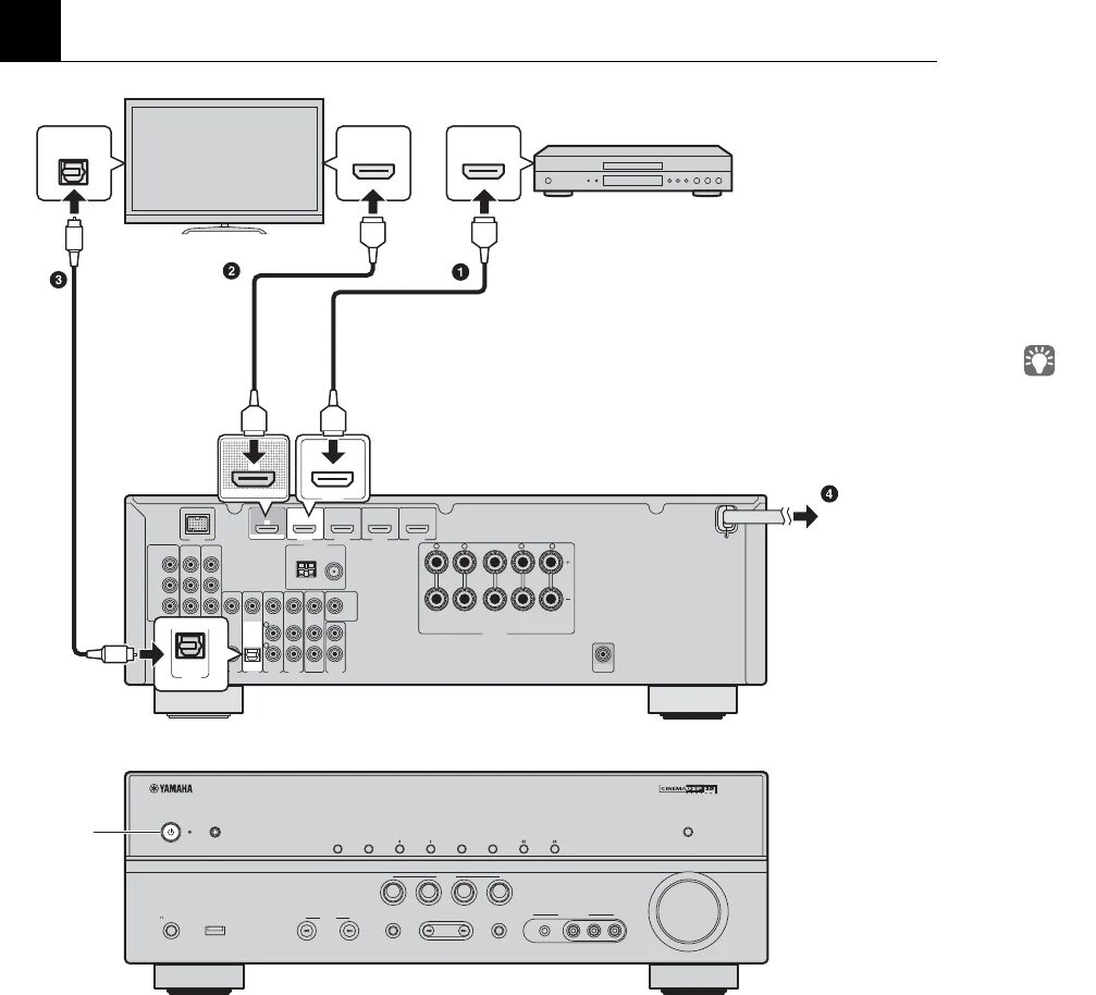 Подключение yamaha к компьютеру Manual Yamaha RX-V471 (page 5 of 8) (Dutch)