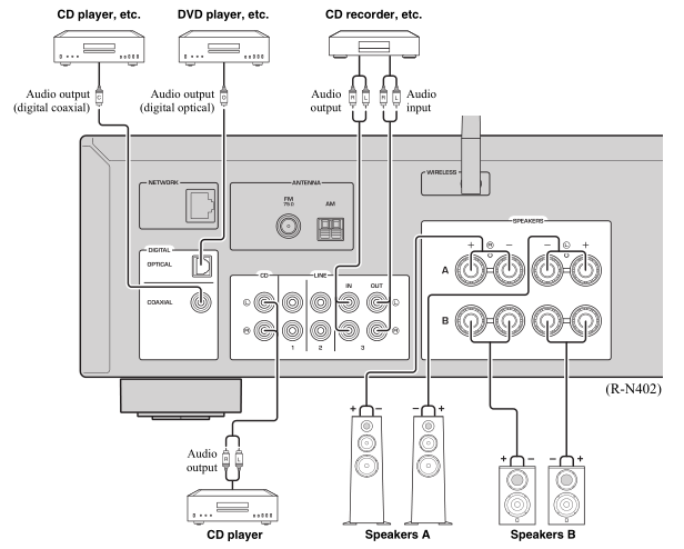 Подключение yamaha к телевизору YAMAHA R-N402 Silver - стереоресивер класса Hi-Fi, мощностью 2 х 165 Вт, серебри