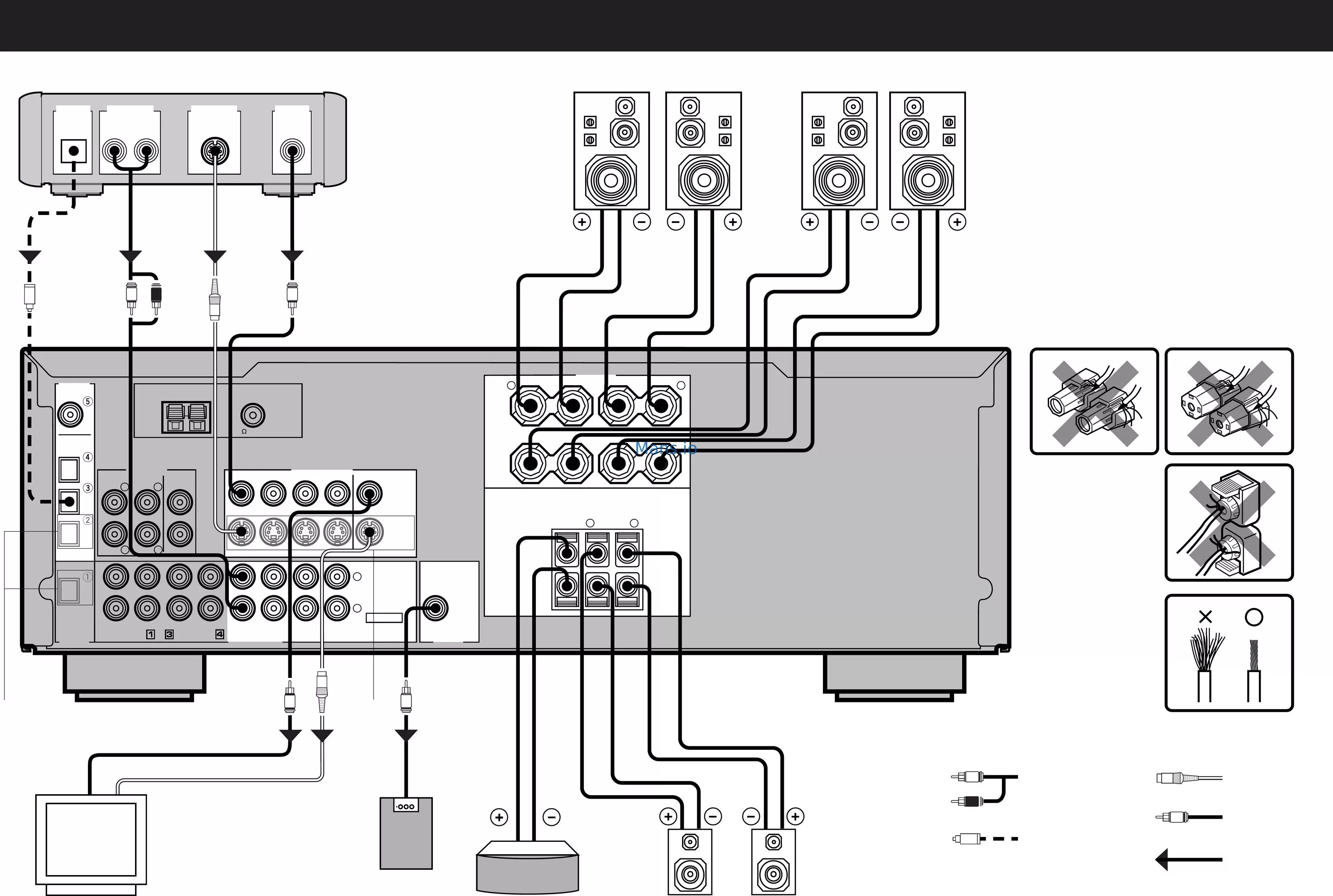 Подключение yamaha к телевизору Yamaha RX-V520 67/69 Connection guide