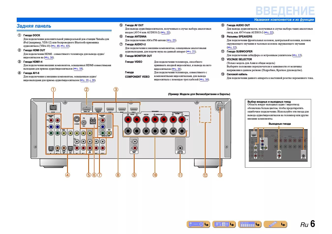 Подключение yamaha к телевизору Yamaha RX-V567: Instruction manual and user guide in Russian