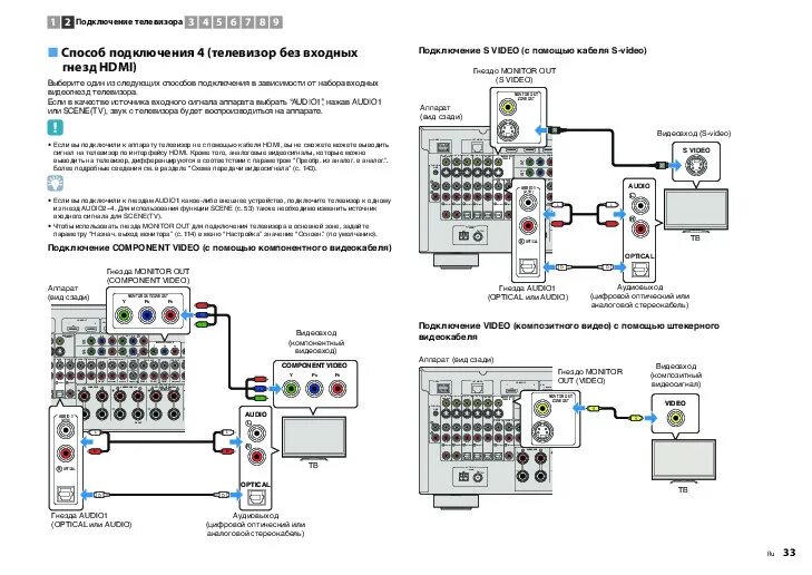 Подключение yamaha к телевизору Инструкция ресивера и усилителя Yamaha RX-A2010 - Инструкции по эксплуатации быт
