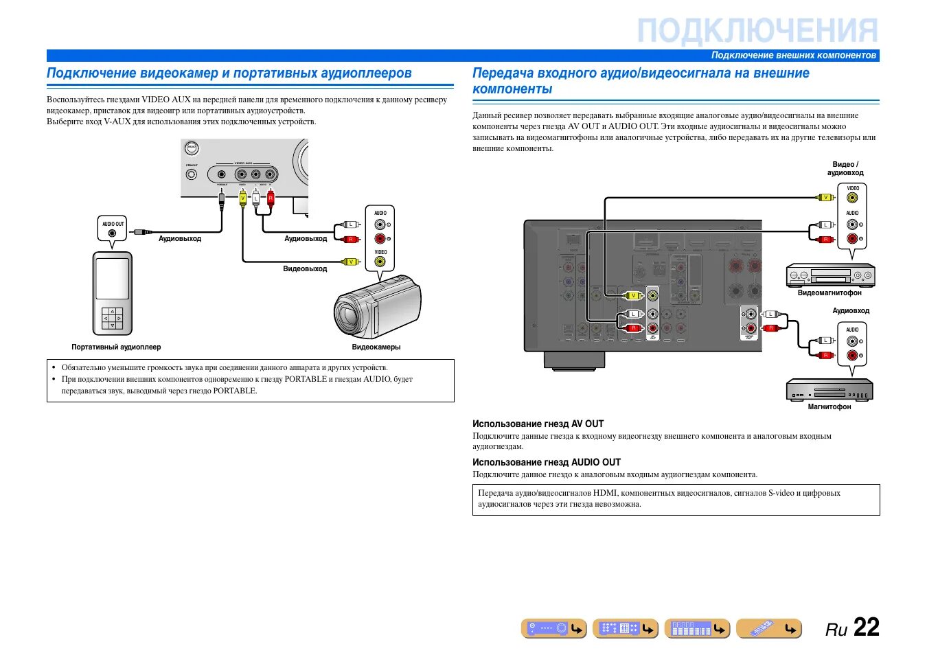 Подключение yamaha к телевизору Подключение видеокамер и портативных аудиоплееров, С. 22, Подключения Инструкция