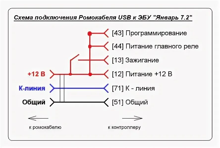 Подключение января 7 2 ecusystems.ru оригинально