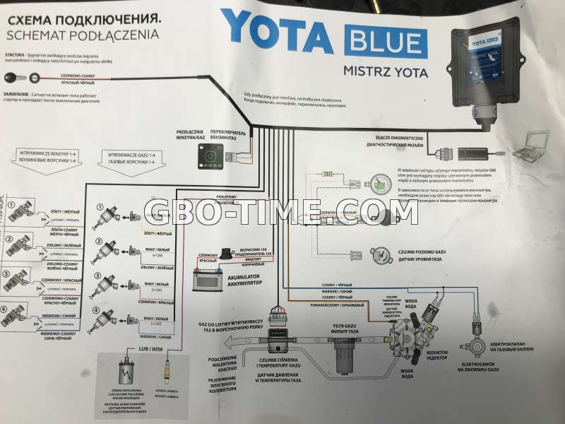 Подключение yota к компьютеру Схема подключения Yota Blue Mistrz