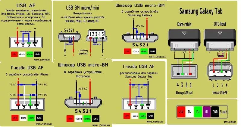 Подключение юсб зарядка телефон Ответы Mail.ru: Подаю 5V в телефон, он не заряжается, но почему когда замыкаю Da