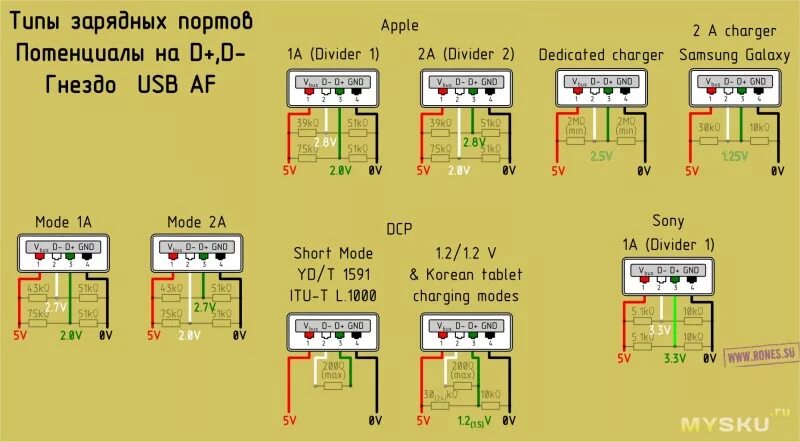 Подключение юсб зарядка телефон 6 портовое зарядное устройство BlitzWolf ® BW-S4