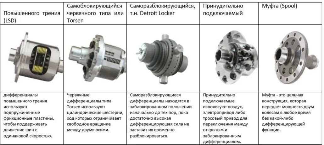 Что такое дифференциал? - Опель+ на DRIVE2