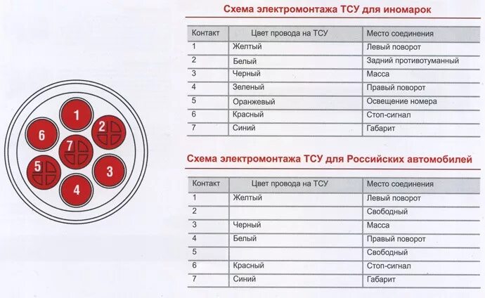 Подключение заднего фонаря полуприцепа Подключение розетки ТСУ - ЗАЗ Sens, 1,3 л, 2013 года электроника DRIVE2