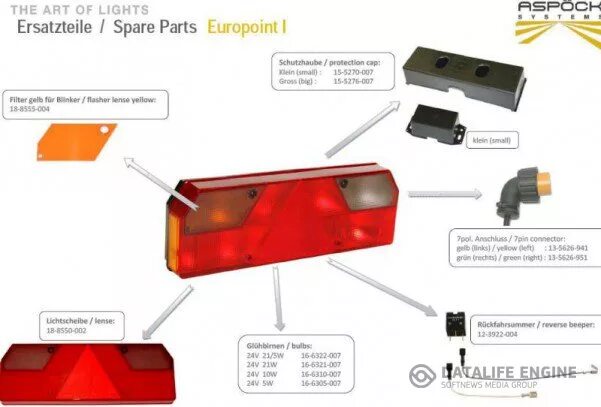 Подключение заднего фонаря полуприцепа Фонарь задний EUROPOINT I SCHMITZ 064650