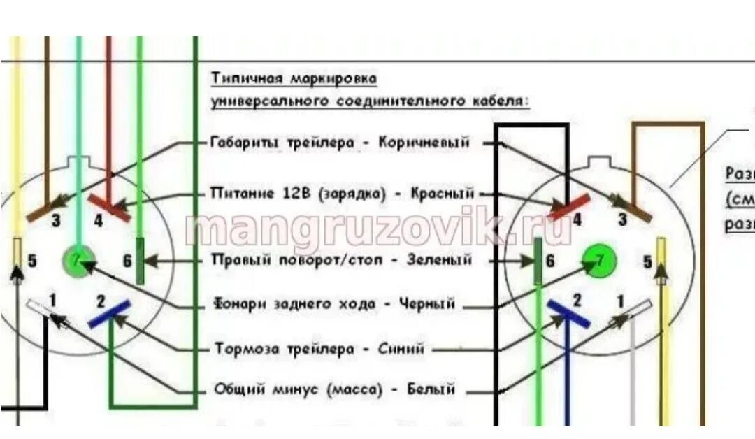 Подключение заднего фонаря полуприцепа Запись, 1 марта 2022 - Сообщество "DRIVE2 Дальнобой" на DRIVE2