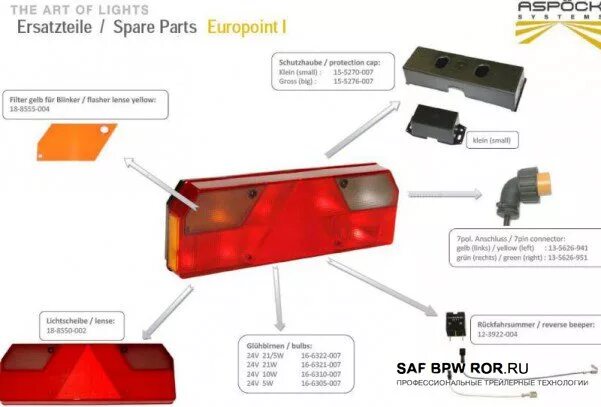 Подключение заднего фонаря шмитц Фонарь задний EUROPOINT I SCHMITZ 064652