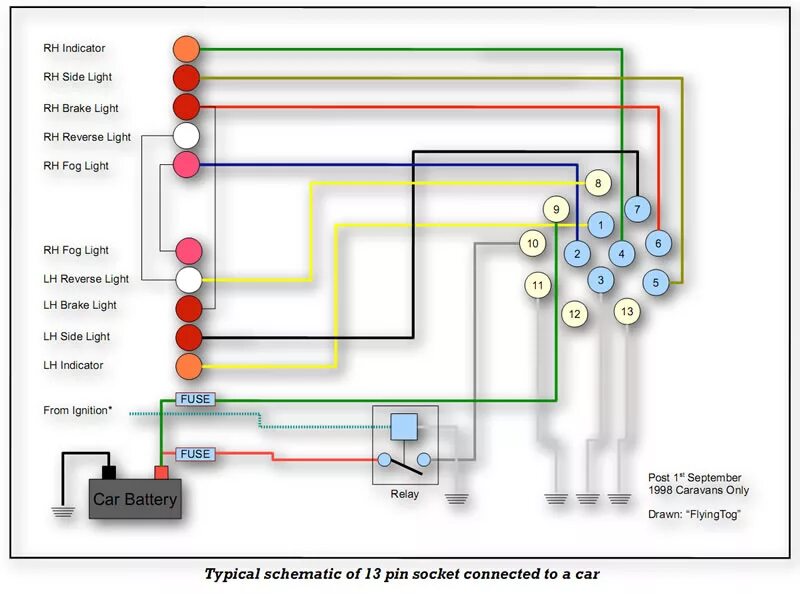 Подключение заднего фонаря шмитц Trailer Plug Wiring Diagram 13 Pin Database