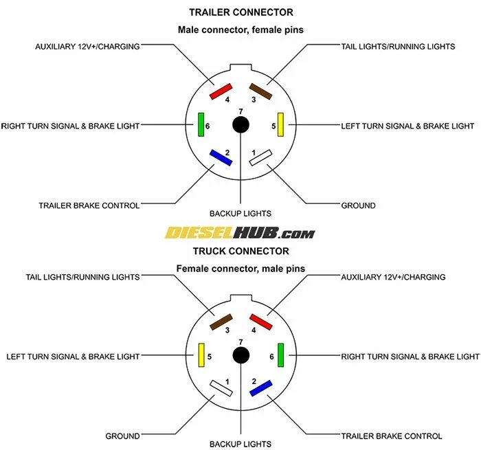 Подключение заднего фонаря шмитц Trailer Connector Pinout Diagrams - 4, 6, & 7 Pin Connectors Trailer light wirin