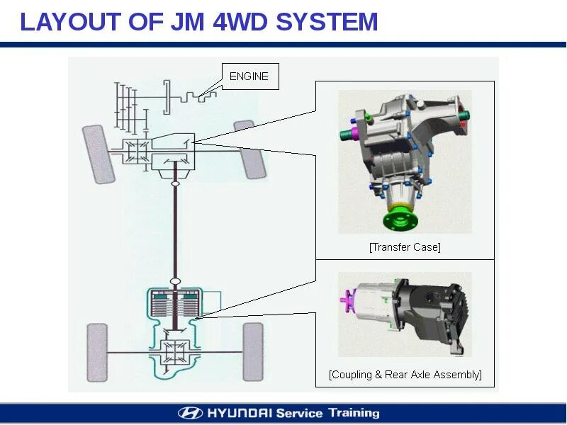 Подключение заднего привода на JM 4WD Electronically Controlled On-Demand 4WD System