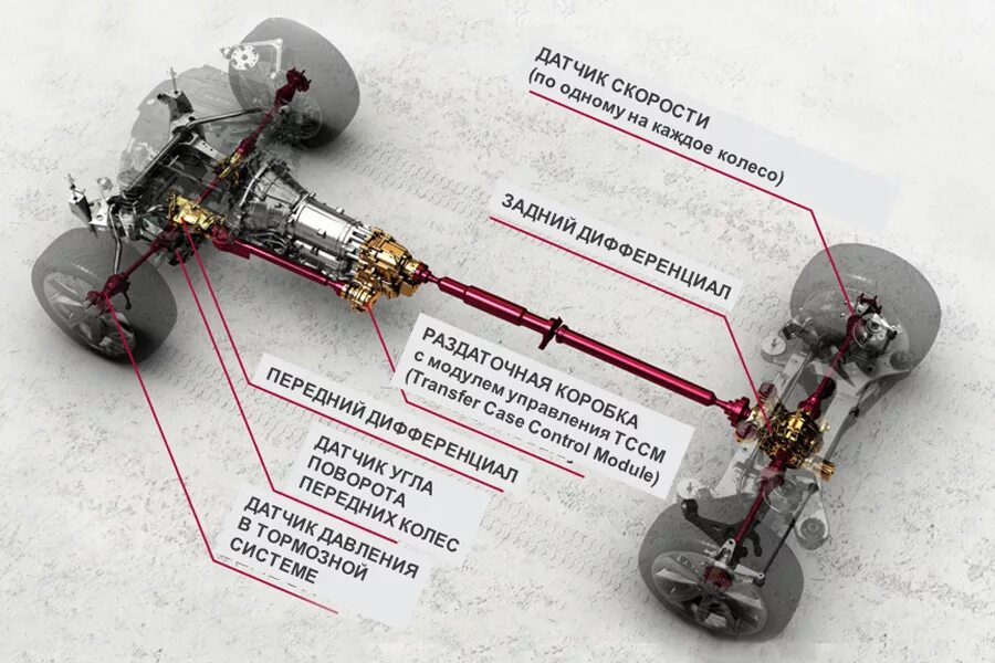 Подключение заднего привода на Укрощение кошачьих. Тест-драйв Jaguar XF AWD Аргументы и Факты