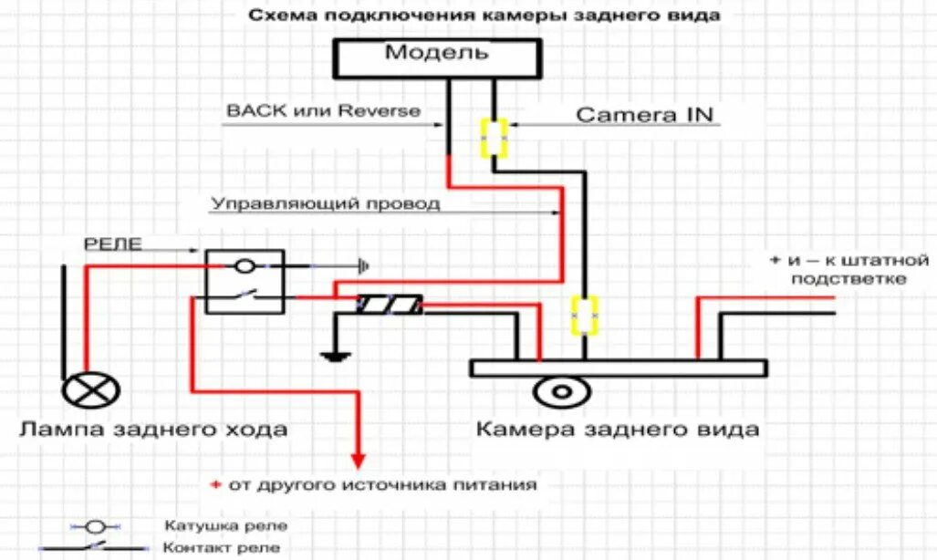 Подключение задней камеры через кнопку Как подключить камеру заднего вида на грузовик 24в а магнитола разъемы 12в - фот