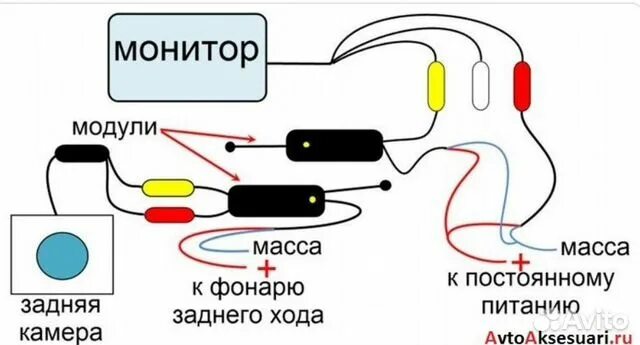 Подключение задней камеры через кнопку Передатчик- приемник беспроводной камеры зад\вида купить в Чите Авито