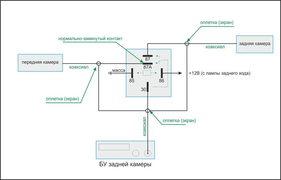 Подключение задней камеры через реле схема Установка камеры переднего вида. - Audi A7 Sportback (1G), 3 л, 2013 года своими