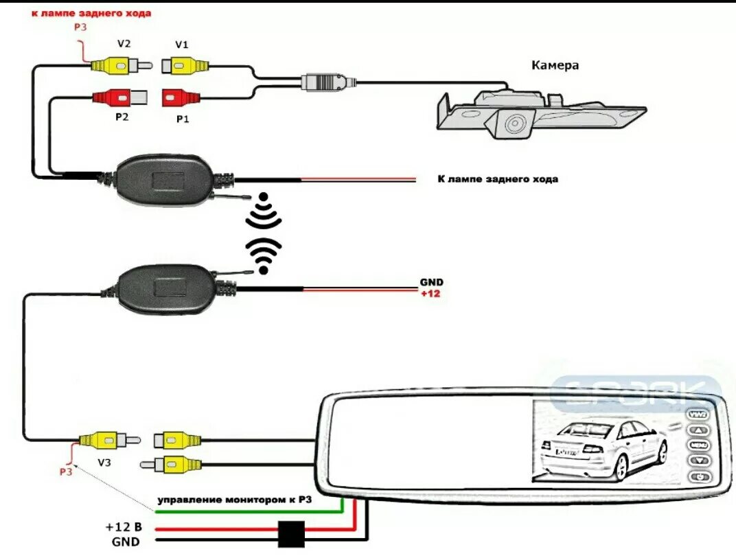 Подключение задней камеры к монитору схема Камера заднего вида. Ч.1 - Skoda Octavia A4 Mk1, 1,6 л, 2001 года аксессуары DRI