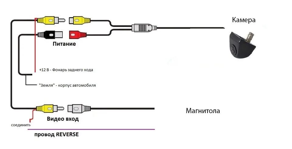 Камера заднего вида: подключение к магнитоле