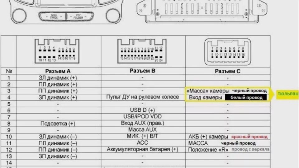 Часть 2 - Установка ГУ - KIA Cerato (4G), 1,6 л, 2020 года автозвук DRIVE2