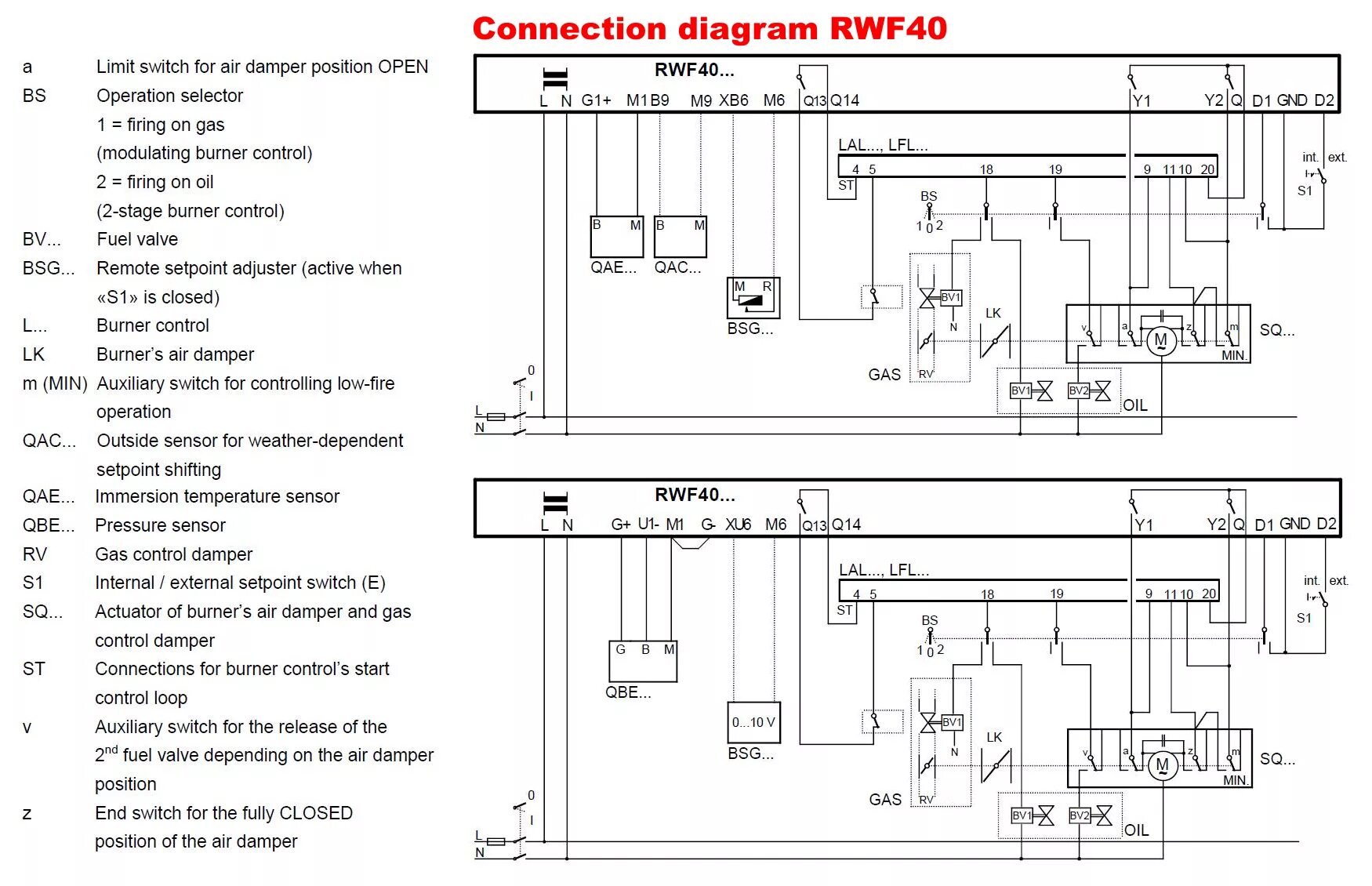 Подключение задней колодки прибора siemens rwf 55.5 Купить контроллер Siemens RWF. Инструкция, цена, доставка РФ и СНГ. Наличие на с