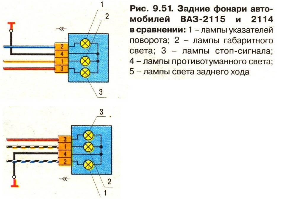 Подключение задней коробки прибора rwf 40.000 a97 Подключение задних диодных фонарей ваз 2112 - 82 фото