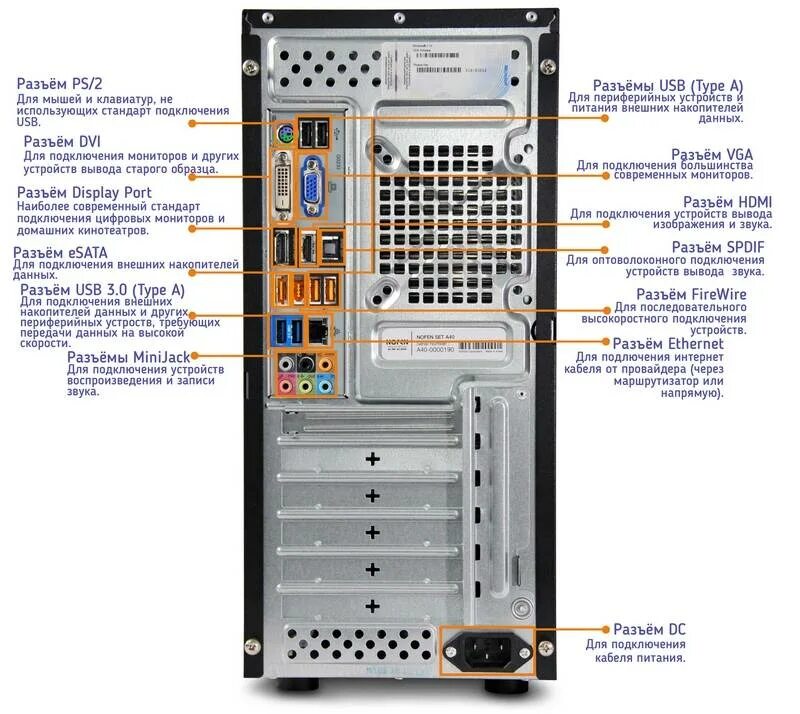 Подключение задней панели компьютера Картинки КАК НАЗЫВАЮТСЯ ВЫХОДЫ