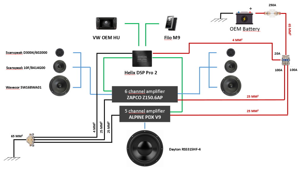 Подключение задних динамиков на poer king kong cultura Testardo dettagliata golf 5 subwoofer install Osservazione sposa rispost