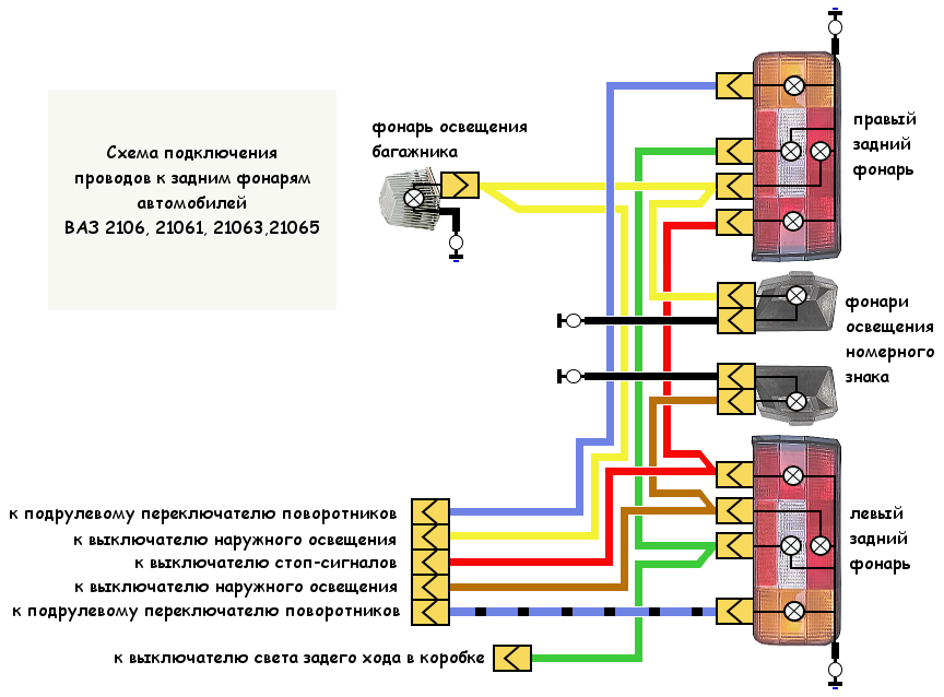 Подключение задних фар газель Провода задних фонарей автомобиля ВАЗ 2106, распиновка