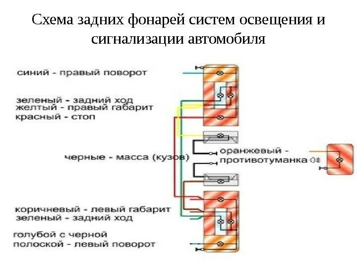 Подключение задних фонарей Задние фонари ваз 2109: распиновка, схема подключения, тюнинг