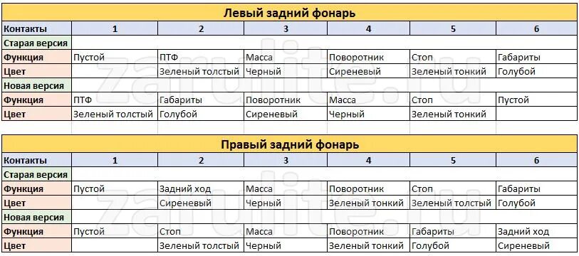 Подключение задних фонарей дастер Новогодние подарки. Часть 2 - Renault Duster (1G), 2 л, 2014 года стайлинг DRIVE